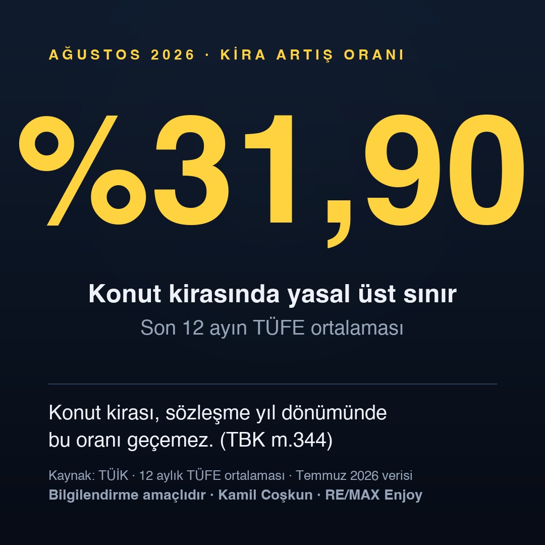 Ağustos 2026 kira artış oranı %31,90 veri kartı — Kamil Coşkun