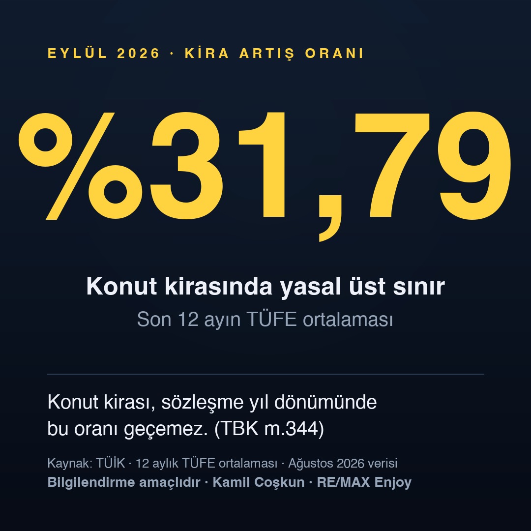 Eylül 2026 kira artış oranı %31,79 veri kartı — Kamil Coşkun