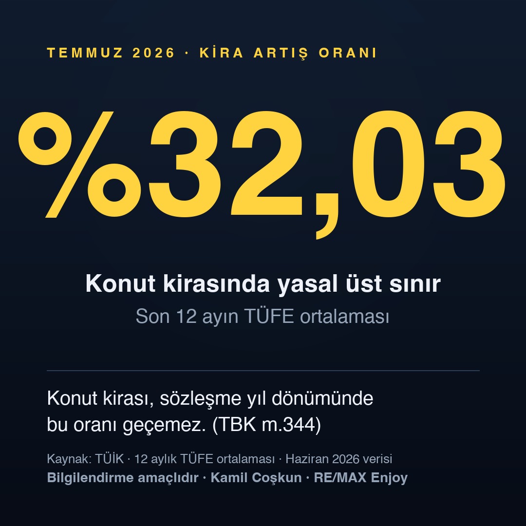 Temmuz 2026 kira artış oranı %32,03 veri kartı — Kamil Coşkun